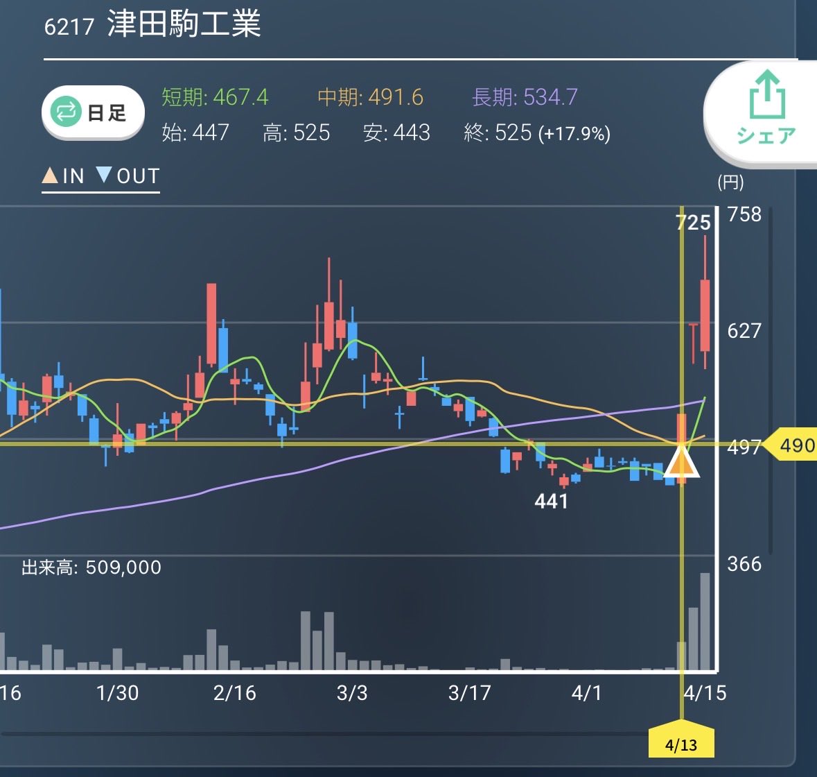 🚀ぴえぴえん🏩 tweet media