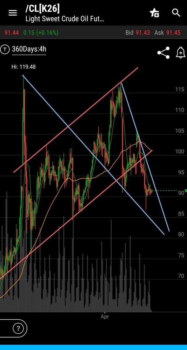 DiveBombTrading tweet media