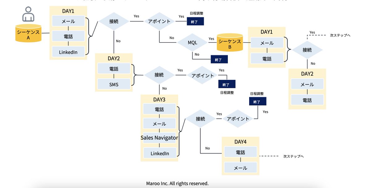 山梨 寛弥｜インサイドセールスの未来を創る tweet media