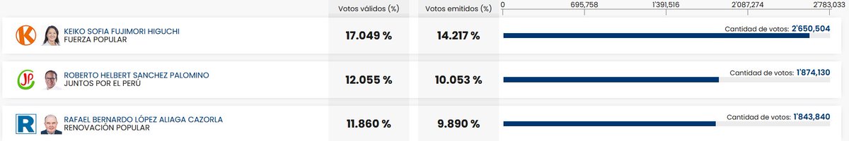 Carlos Marañón tweet media