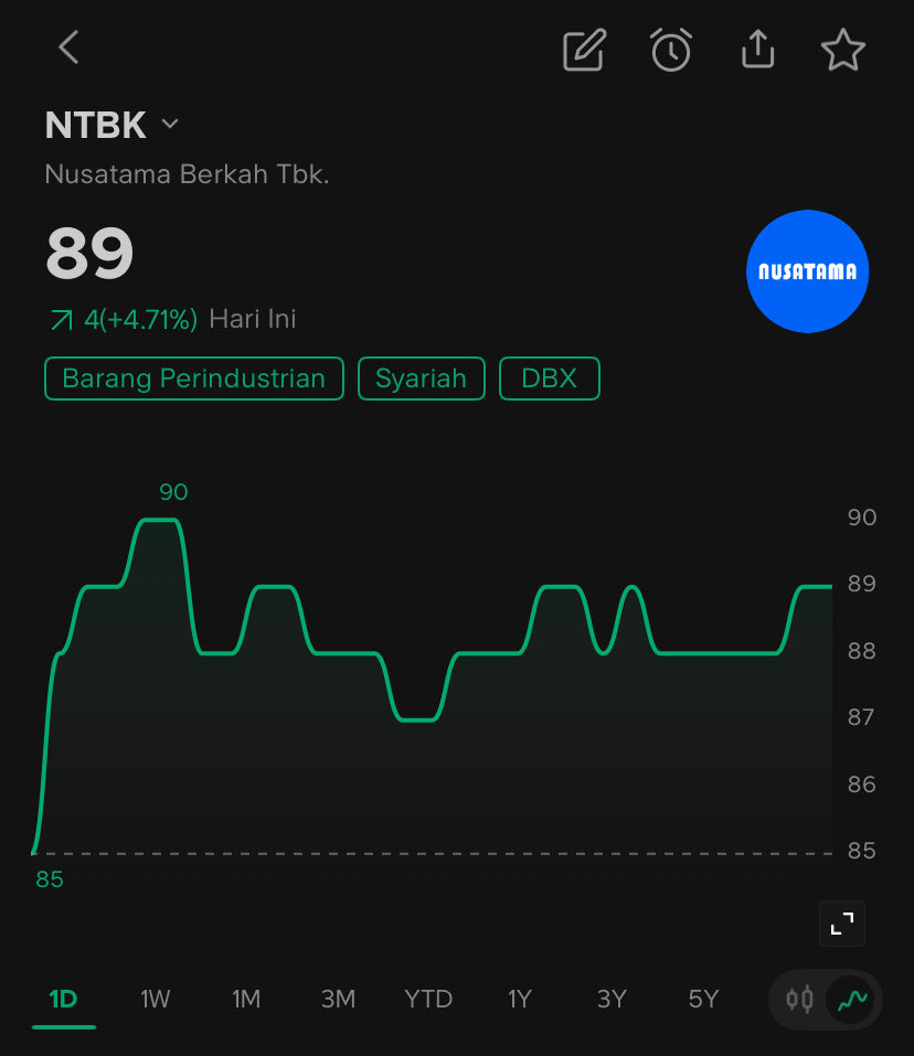 Bangheru_Tradingnesia tweet media