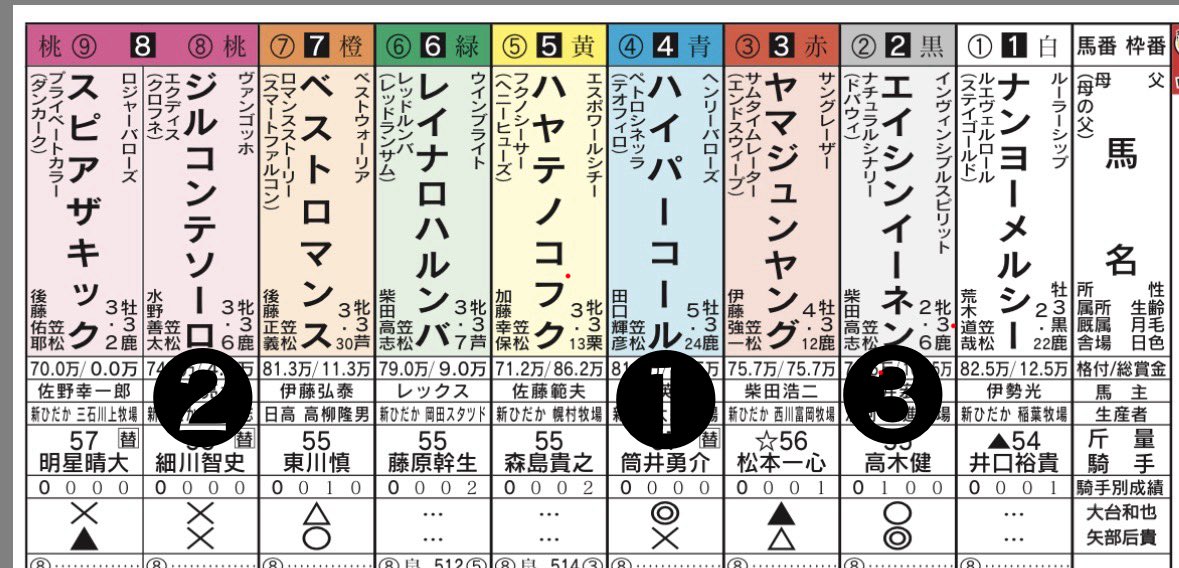 競馬東海【公式】 tweet media