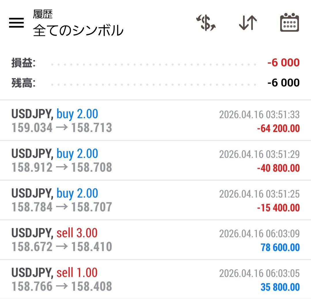 崖っぷちトレーダー日記【相互フォロー】 tweet media