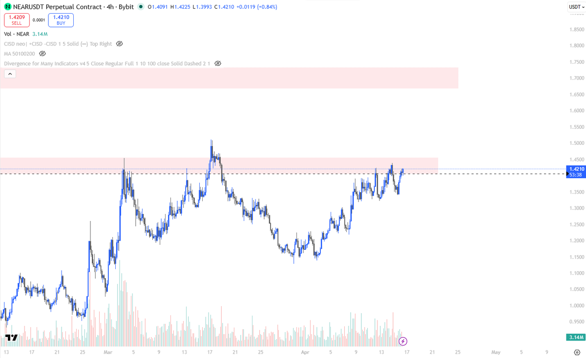 Spida (@SpidaWeb3) / Posts / X