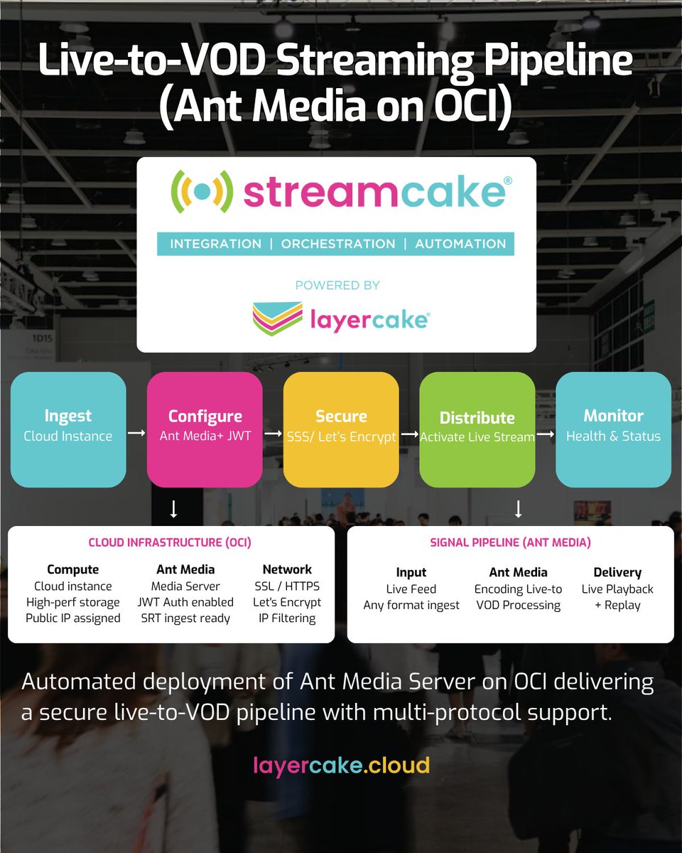 Layercakecloud tweet picture