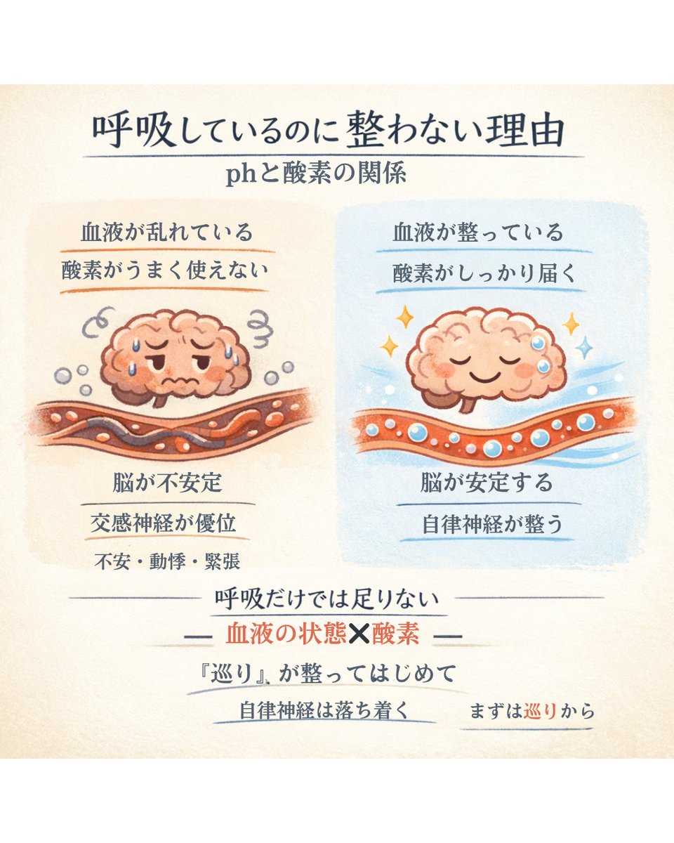 医食同源Lab tweet media