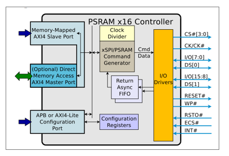 ArasanIP's tweet photo. #Arasan Chip System’s #PSRAM x16 master #IP is easy to use, simple to work with, quick to operate, and reliable under all conditions.

https://t.co/Etpza3d0Iv https://t.co/9MbXUdLMcM
