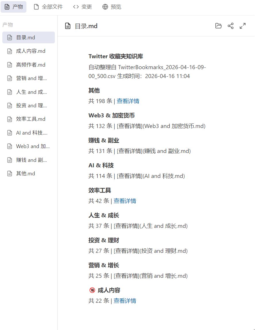 努力赚钱的菜狗 tweet media