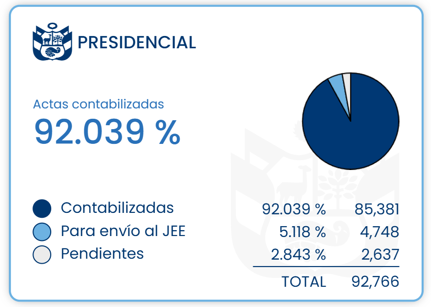 César U 💙🌊 tweet media