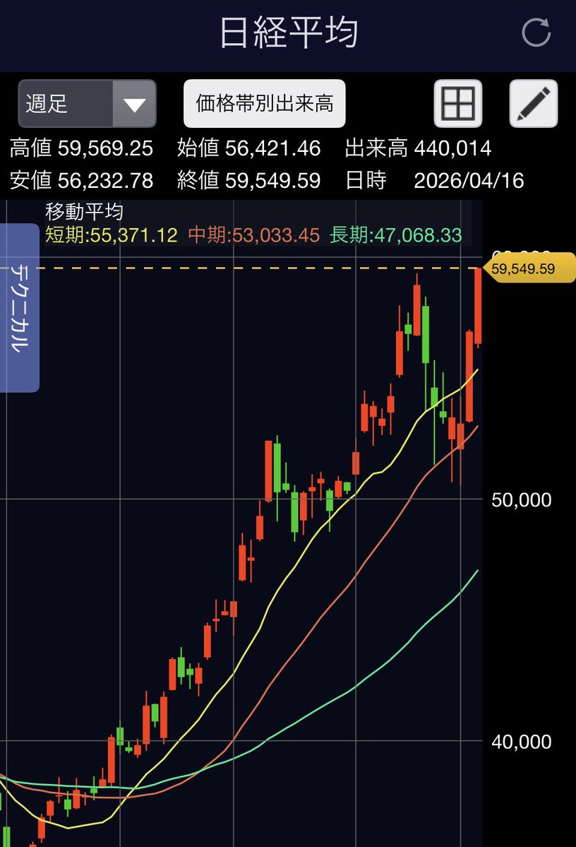 トンピンフィナンシャル　CEO 山田　亨 tweet media