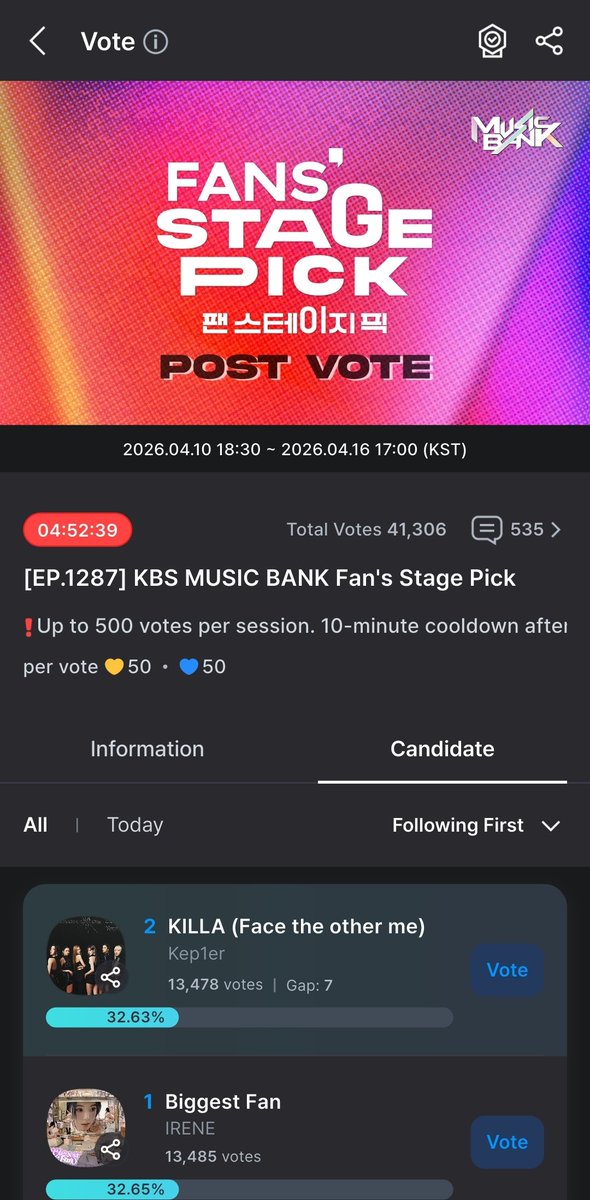 kep1diary's tweet image. 🚨 UPDATE 🚨

they managed to get ahead of us!!! kep1ians, everyone, please i encourage you all to collect and vote to get back at rank 1st and maintain it. again, DO NOT be complacent. our competitors are strategic. WE CAN DO THIS.

#Kep1er
#CRACKCODE #KILLA