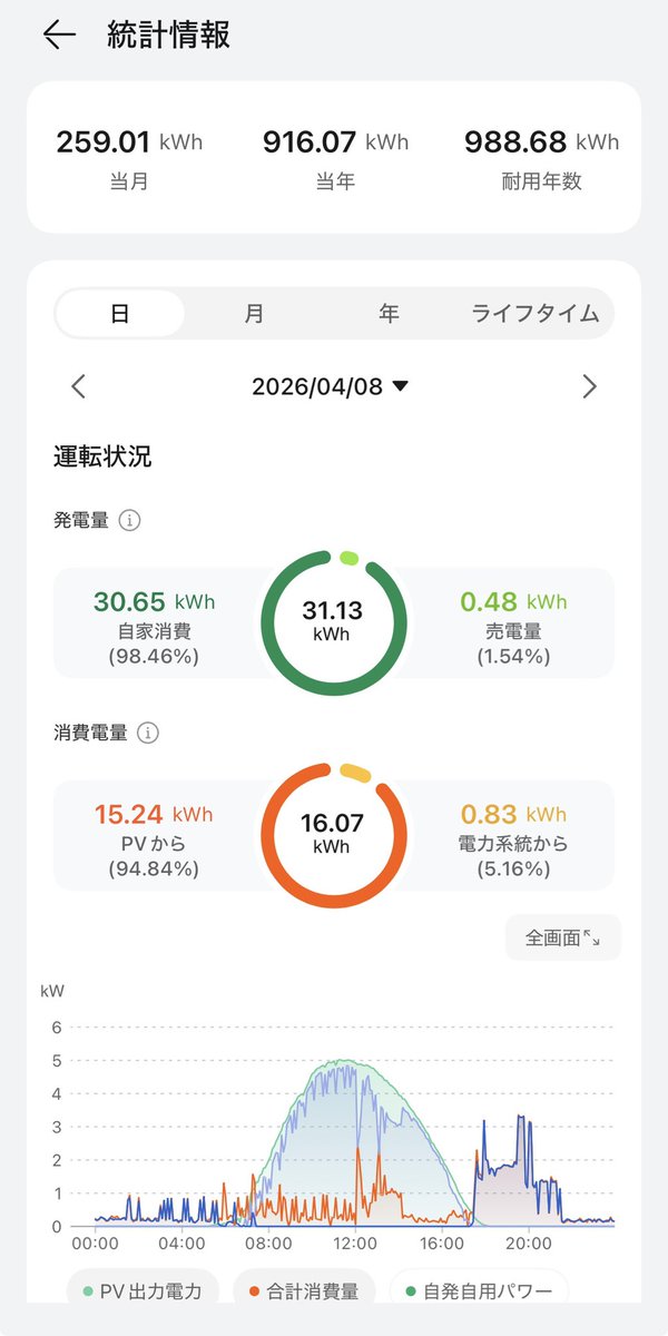 Satton@DeFi卒業。Qubitくらいました。 tweet media