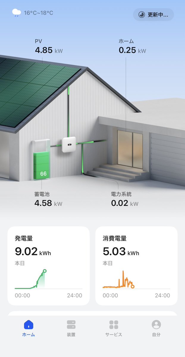 Satton@DeFi卒業。Qubitくらいました。 tweet media