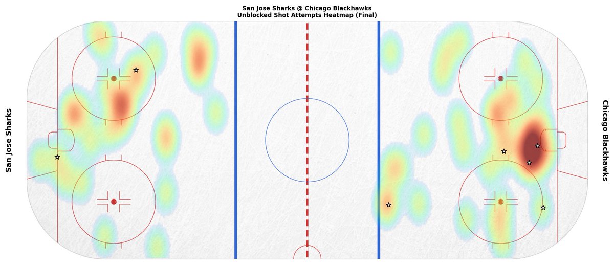 Blackhawks Game Bot tweet media