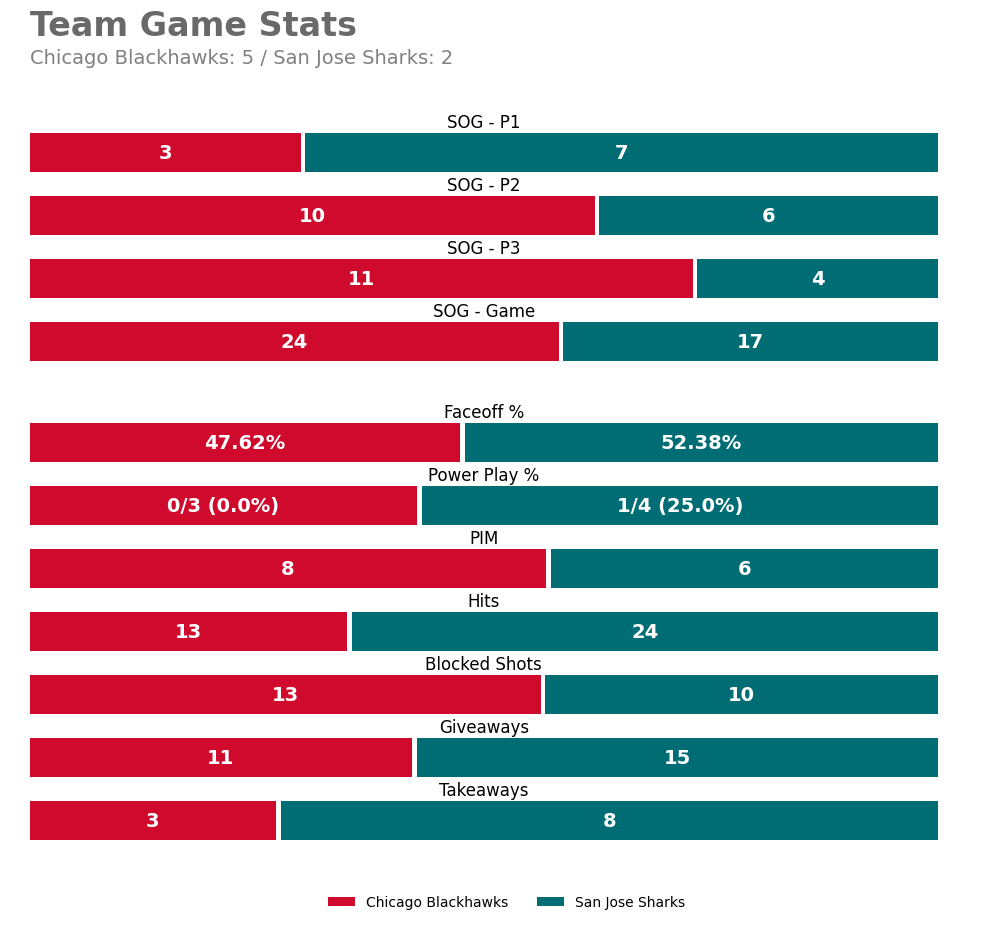 Blackhawks Game Bot tweet media
