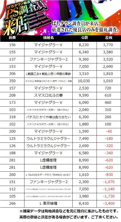 【公式】PS調査員来店＠DMMぱちタウン tweet media