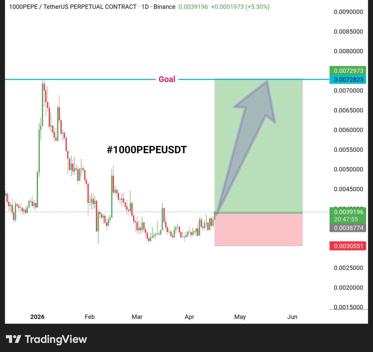 Crypto Whale Signals tweet media