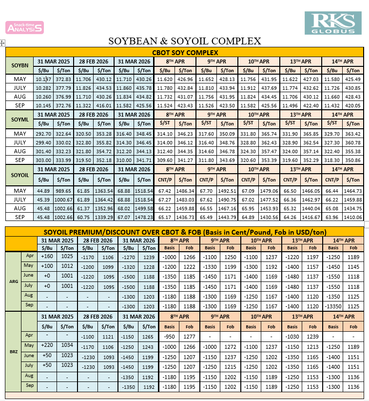 RKS_RKSLIVE's tweet image. #soybean #sunflower price trend...
signup for your free trial on
rksglobus.com