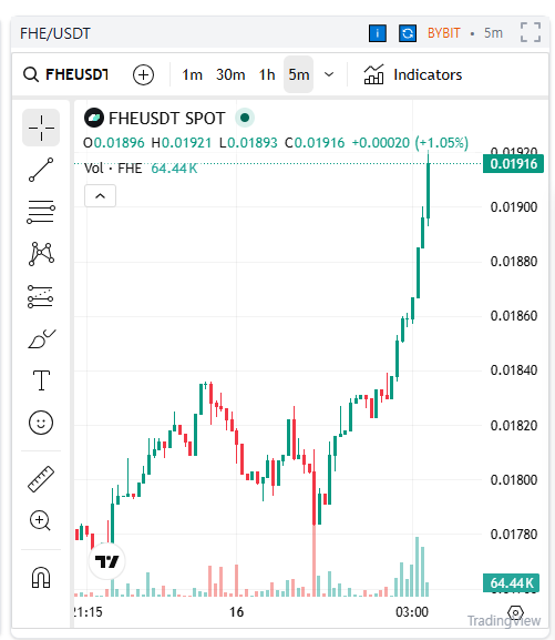 COINUGGET tweet media