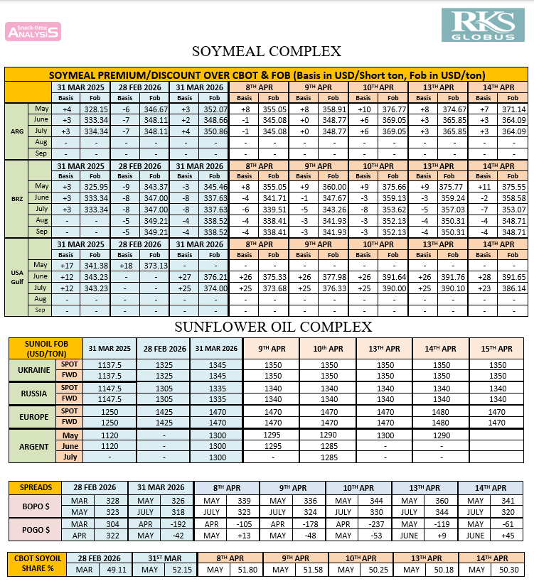 RKS_RKSLIVE's tweet image. #soybean #sunflower price trend...
signup for your free trial on
rksglobus.com