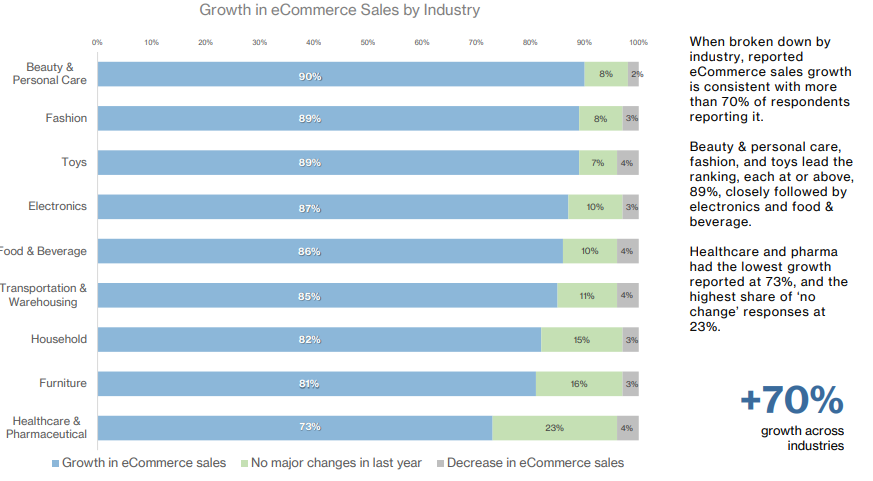 SSRN's tweet image. Surveying 647 #supplychain leaders, this report finds #eCommerce growth (81%) &amp;amp; omnichannel adoption (≈81%, +10% year‑over‑year) have made omnichannel a competitive necessity.

Read: spkl.io/6015ANAP5
Subscribe: spkl.io/6019ANAPc

@mitsupplychain