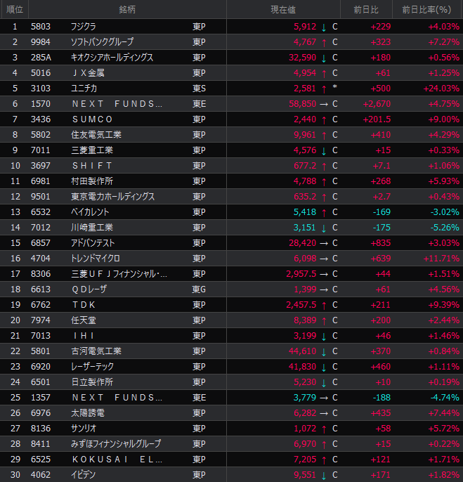 SRS（LC4300万） (@srs20170526) / Posts / X