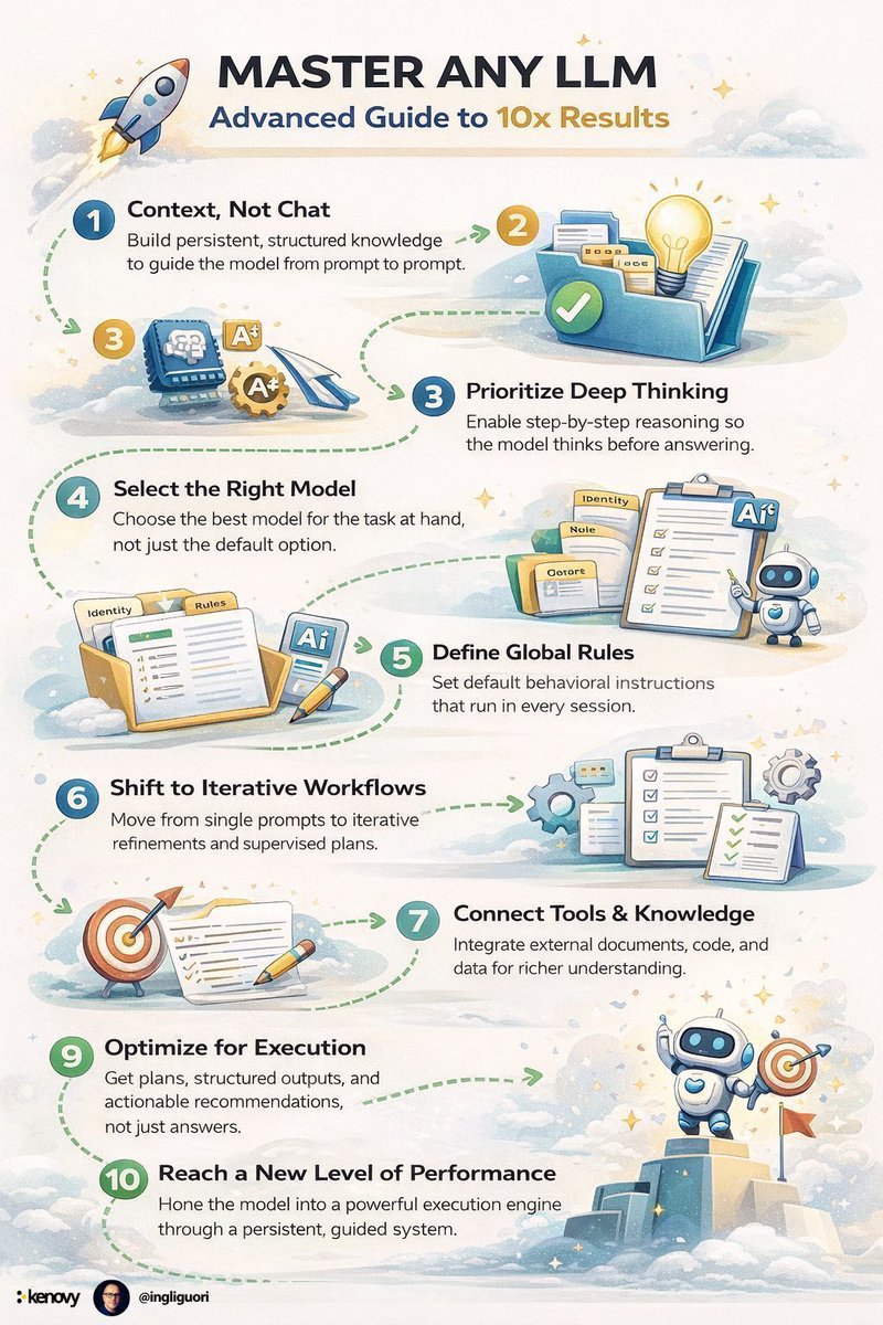 Ronald_vanLoon's tweet image. Master Any #LLM
by @ingliguori
 
#GenerativeAI #ArtificialIntelligence #MachineLearning #MI