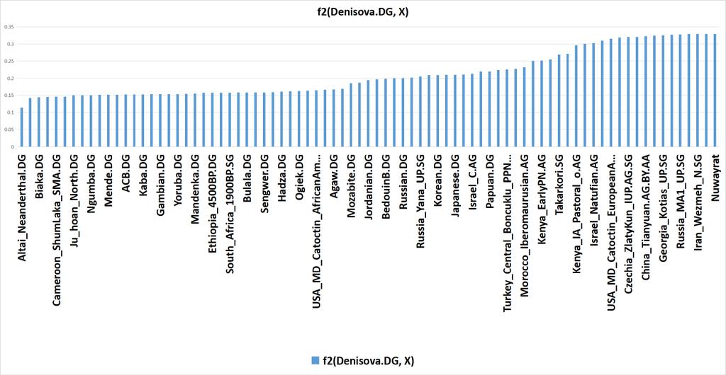 Origin of the Species tweet media