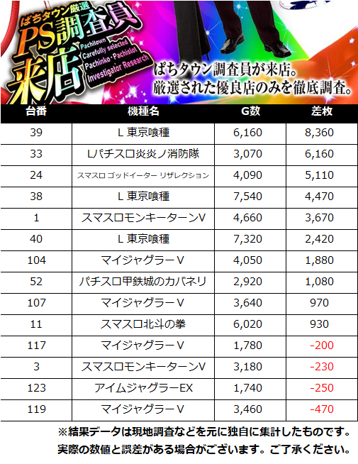 【公式】PS調査員来店＠DMMぱちタウン tweet media