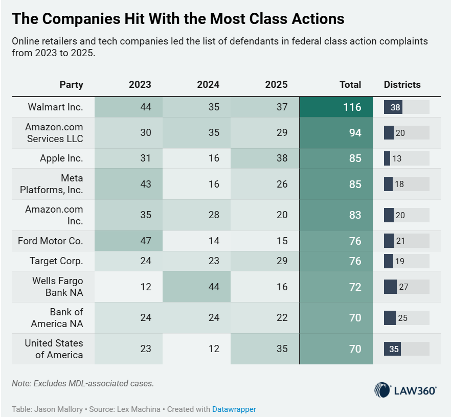 Rob Freund tweet media