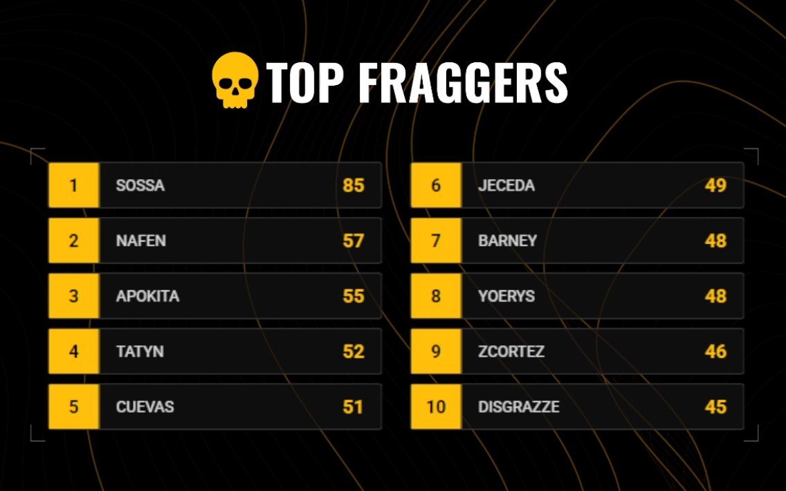 PHNX Cuevas tweet media