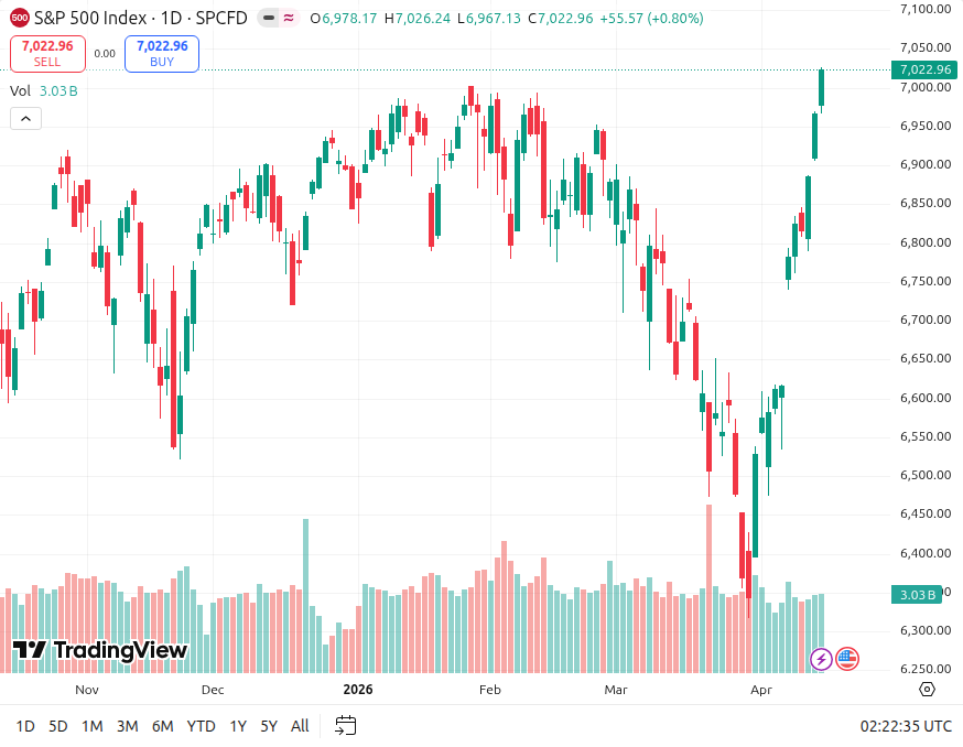 須藤大樹(Daiki Sudo) | 個人投資家 tweet media