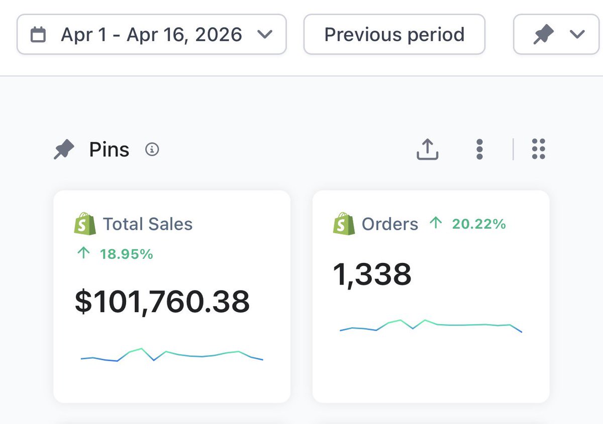 EcomKostnchnko, PHD tweet media