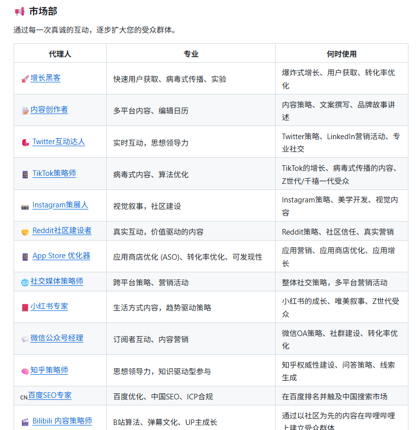 web3annie's tweet photo. 有人做了一个一键打包系统！只要跑一段代��，我就能立刻拥有 144 个 AI 员工，已经8万星了：https://t.co/wI1vMePTHN 

为公司里的每一个岗位（从前端开发、数据库架构师，到 UX 研究员、品牌策略师，甚至社区、财务）都编写了一套极其详尽的 Markdown 配置文件。

装到OpenClaw上了，然后🦞精神分裂了。。。