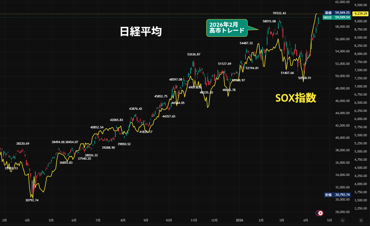 にこそく tweet media