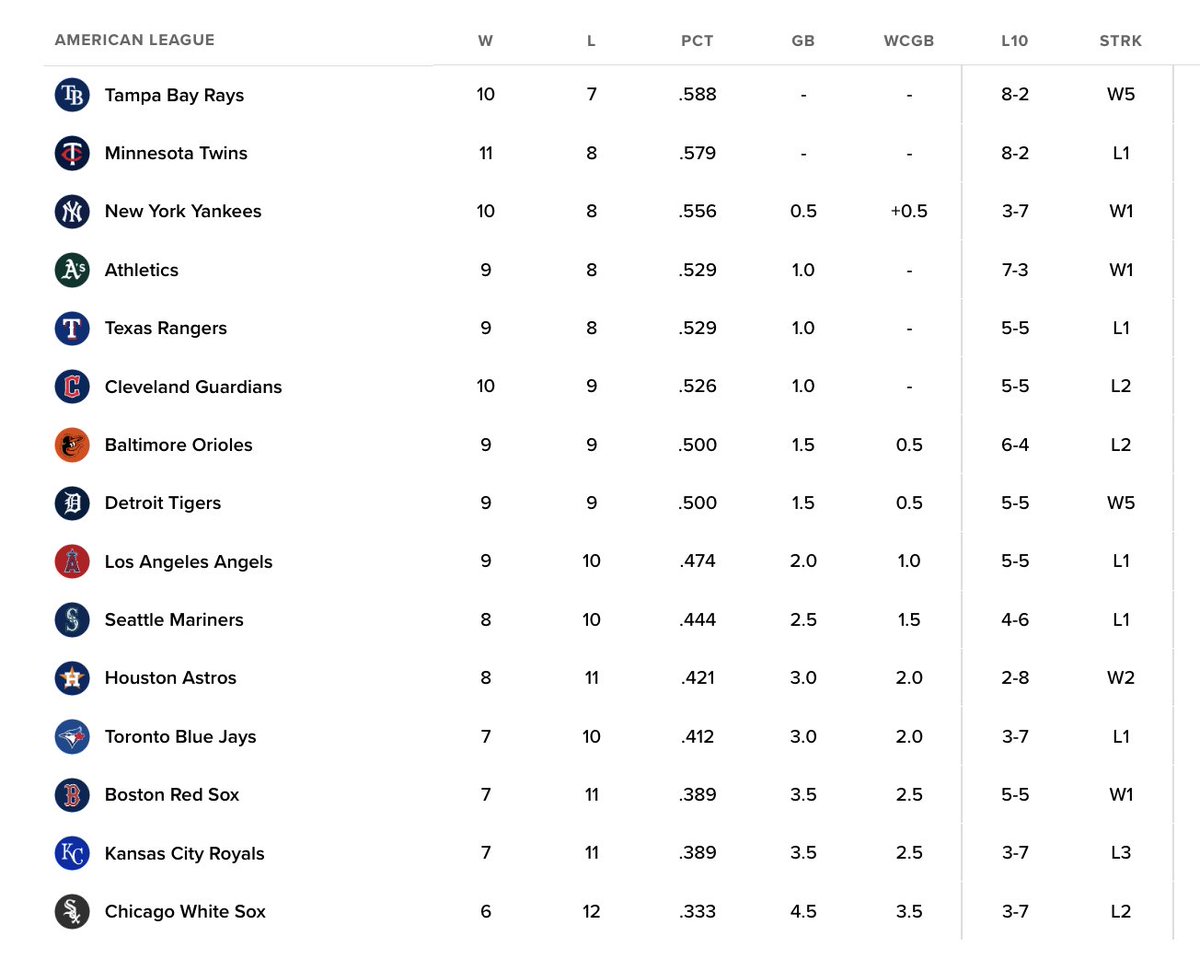 Rays The Roof tweet media