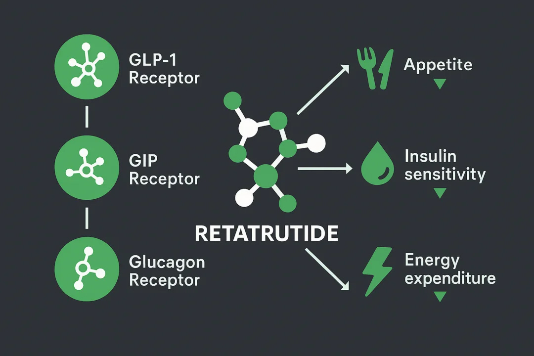 peptide API manufacturer tweet media