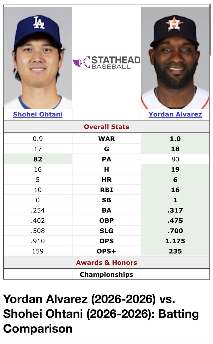 AstrosBaseball tweet media