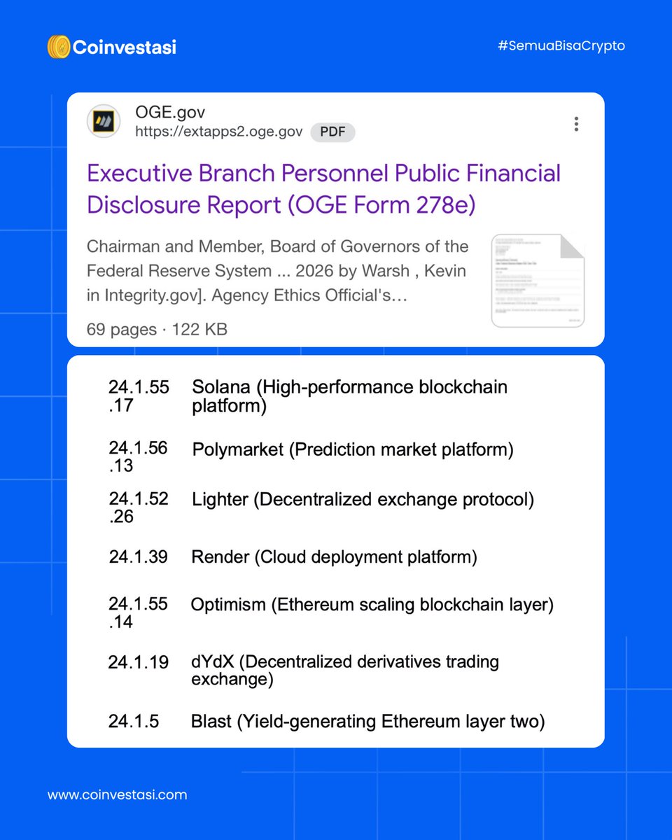 Coinvestasi tweet media