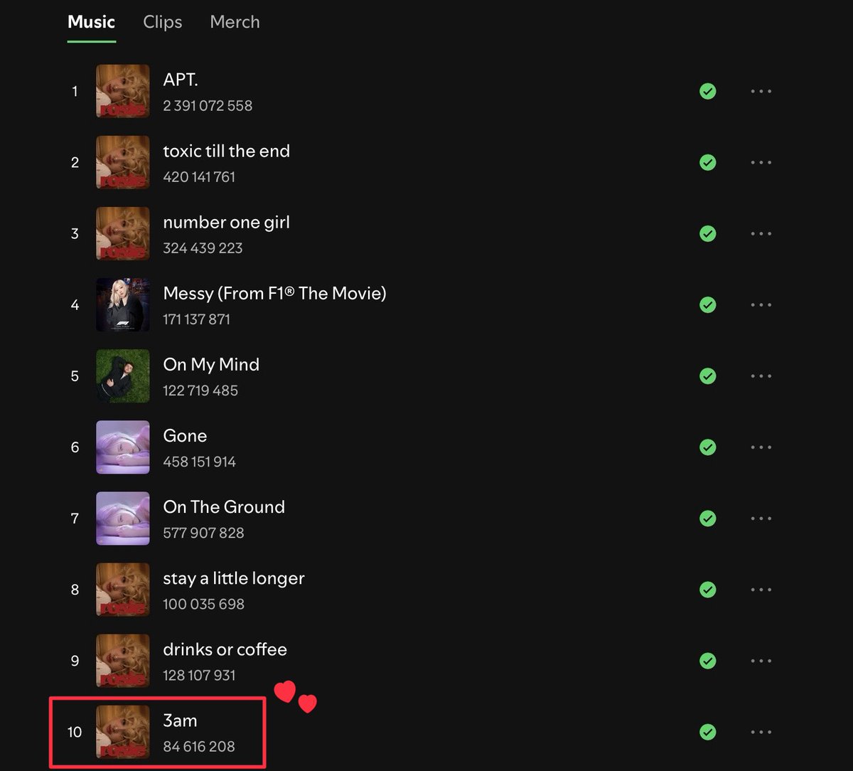 Just one more until all top 10 reach 100M
