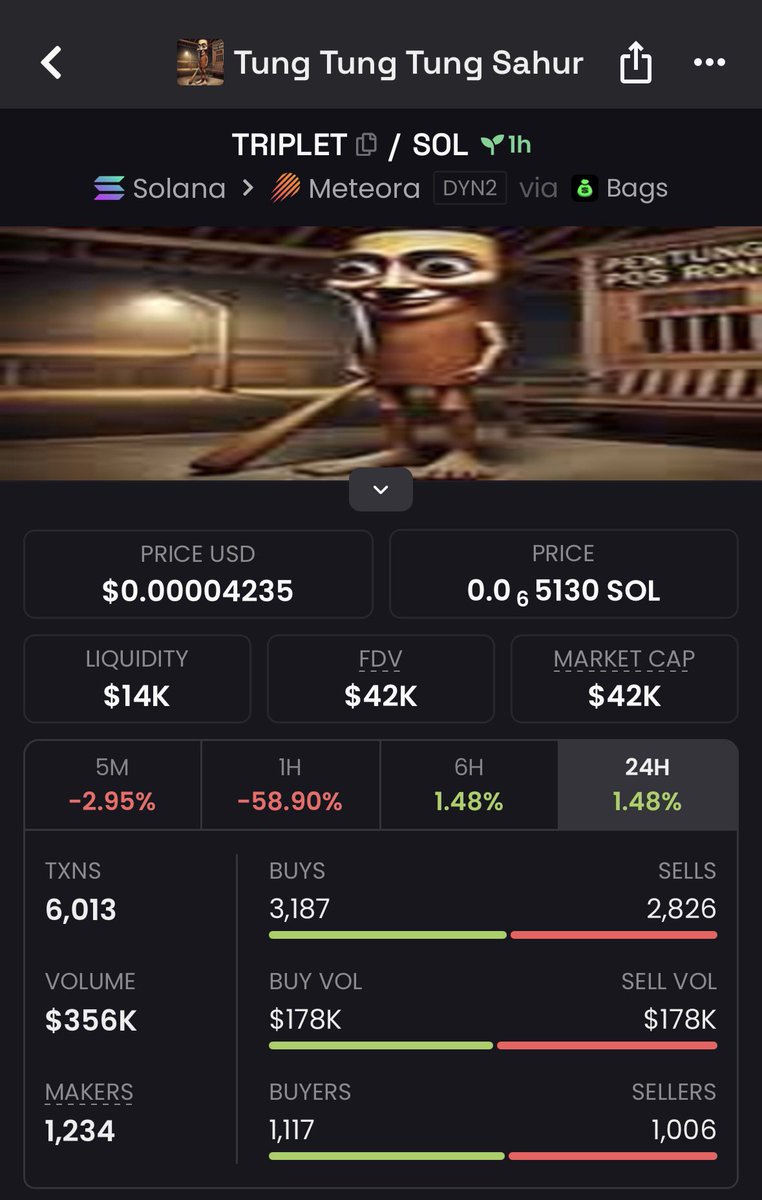 Itachi100x's tweet photo. - Scam links gone on dex
- Finn liked a post
- tt account getting the fees (not claimed)
- generational entry

C5LmawHdtZypApTfbBHFt7ik2RRjAxvmT5G9FmJpBAGS https://t.co/TptZmsLZgB