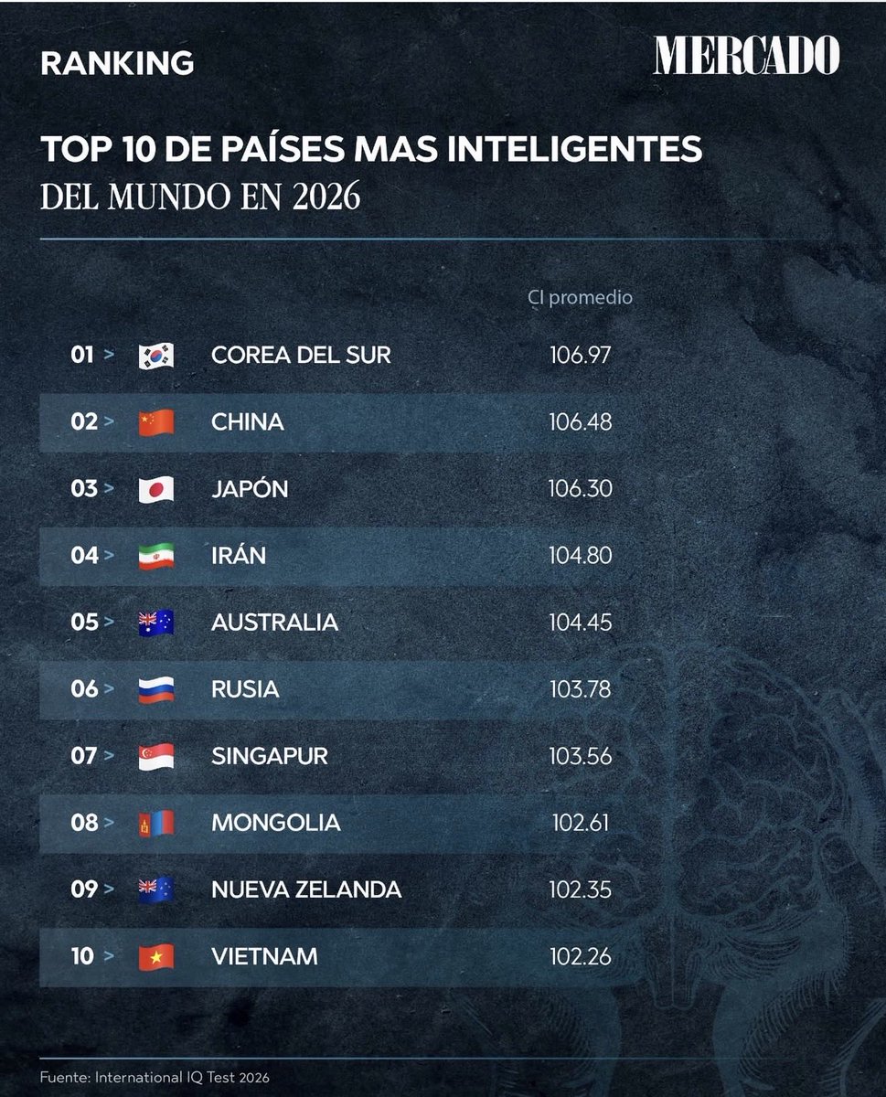 Gilberto Belloso ☭ tweet media