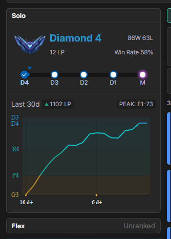 rushei +1k de pdl em 2 semanas