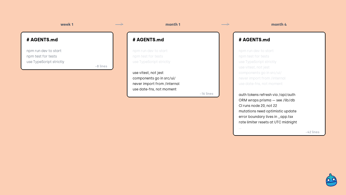 Dailybot tweet media