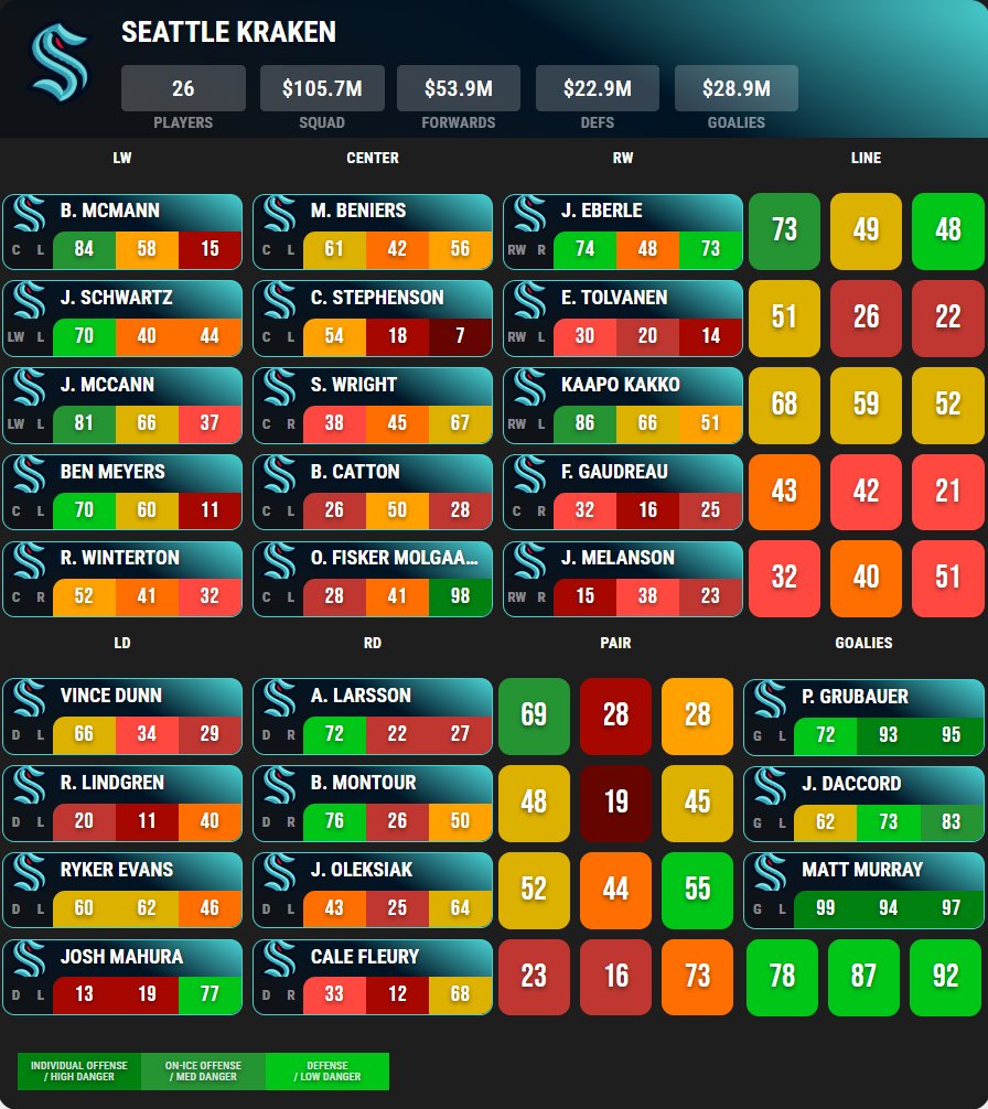 Benchrates tweet media