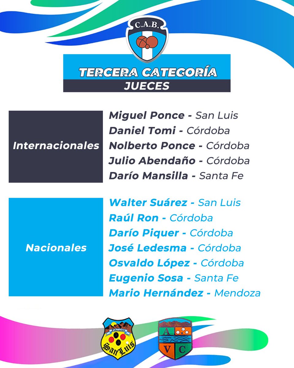 🏆 Campeonato Argentino de 3° Categoría 🇦🇷
👉 12 jueces han sido convocados para el primer nacional del 2026.

📌 Valle del Conlara, San Luis
📅 Del 23 al 26 de abril

#Bochas