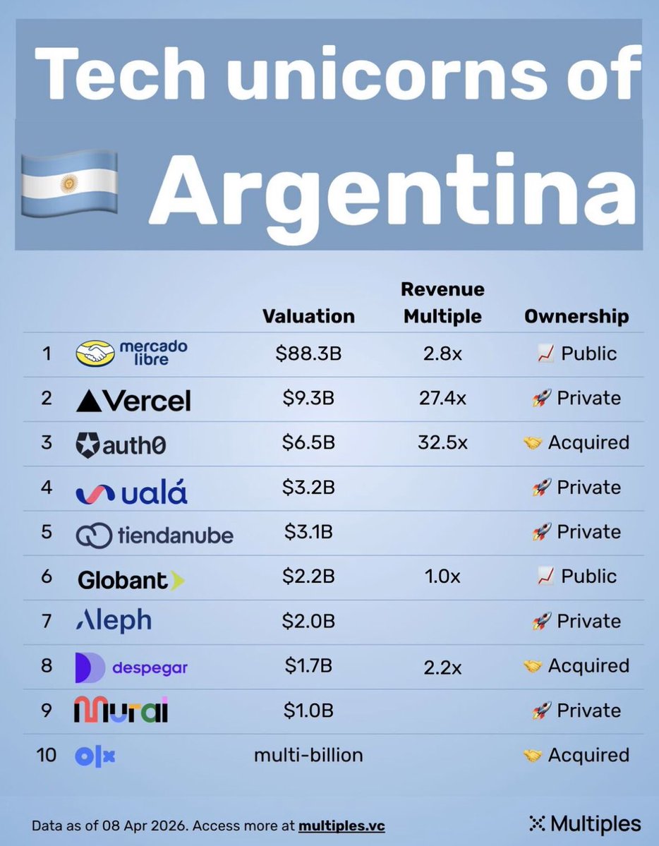 Juanito 🇦🇷🇲🇽 tweet media