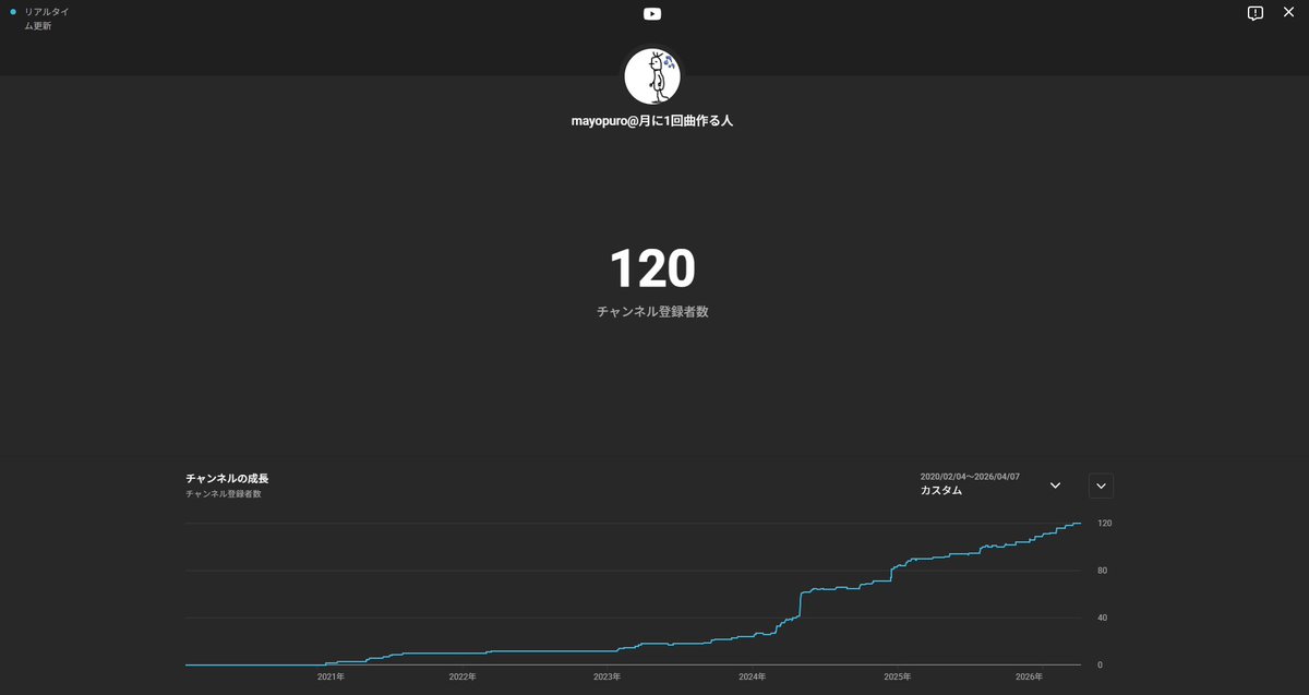 mayopuro@月に1回曲作る人 tweet media