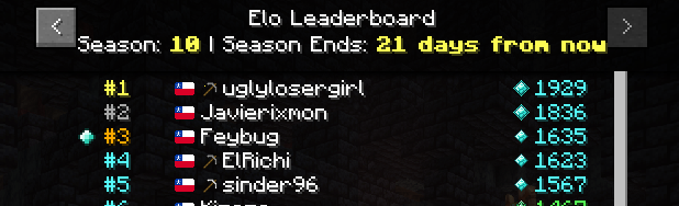 Feybig's tweet photo. fui top 3 por 15 minutos https://t.co/B7IVZri7TJ