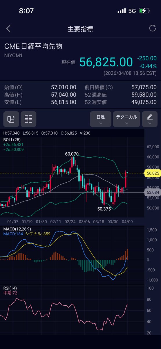 ぬん@スロ医 tweet media